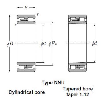 Bearings Multi-Row Cylindrical  Roller  Bearings  NN3040 