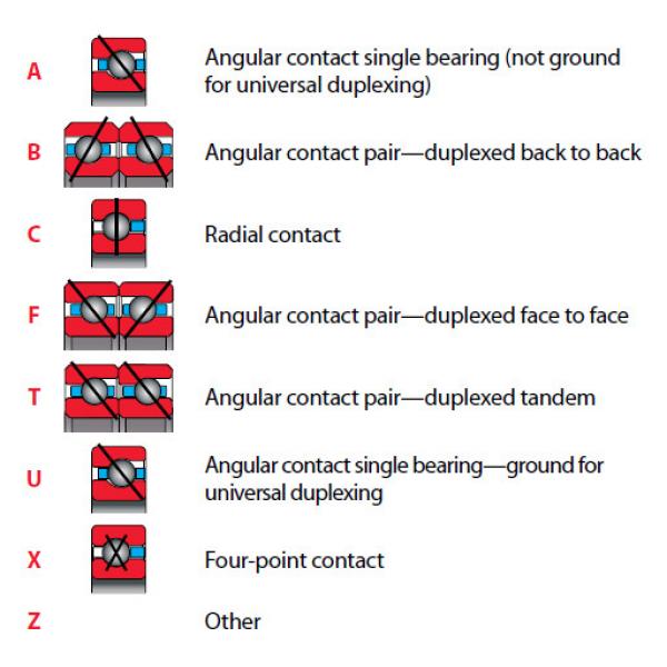 Bearing SD140XP0 #2 image